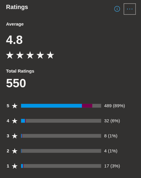 Kate Ratings