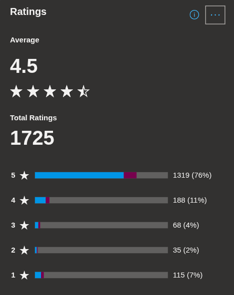 KDE Connect Ratings