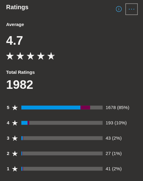 Okular Ratings